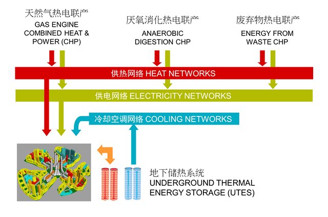 Illustration of an energy network