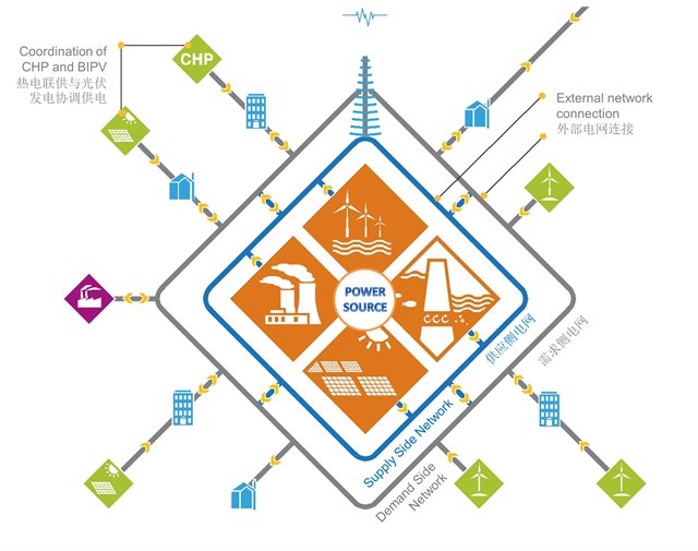 Illustration of a smart grid